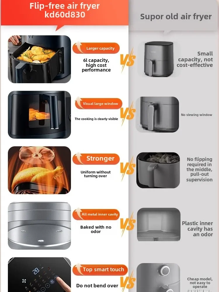 Friteuse à air visuelle domest - Kitchen Appliances You Need avis et prix